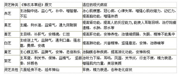 中國靈芝十大品牌|仙客來靈芝|仙客來靈芝破壁孢子粉|仙客來孢子油|仙客來靈芝飲片|仙客來破壁孢子粉|仙客來靈芝中藥飲片|馳名商標|www.channel2.com.cn|